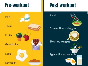Pre and Post-Workout Nutrition