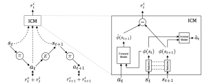 Reinforcement Learning