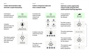 Reinforcement ⁠ Learning