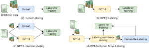 Reinforcement ⁠ Learning