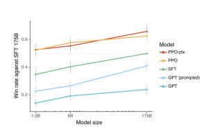 Reinforcement ⁠ Learning