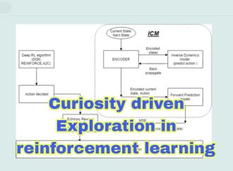 Curiosity-Driven Exploration in Reinforcement Learning: Solving the Sparse Reward Problem