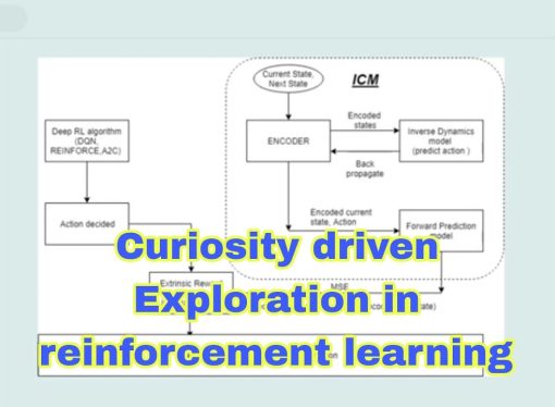 Curiosity-Driven Exploration in Reinforcement Learning: Solving the Sparse Reward Problem