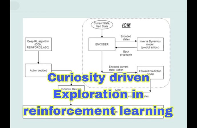 Curiosity-Driven Exploration in Reinforcement Learning: Solving the Sparse Reward Problem
