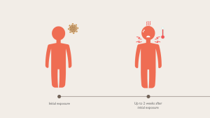 Covid infections