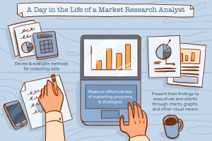 Market Research