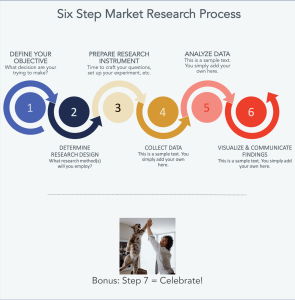 Market Research