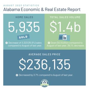 Alabama realtors &real estate report