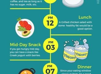 Exploring Intermittent Fasting Methods: From 16/8 to Eat-Stop-Eat