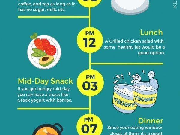 Exploring Intermittent Fasting Methods: From 16/8 to Eat-Stop-Eat