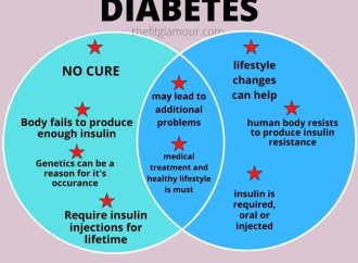 Unmasking Common Misdiagnoses: Type 2 Diabetes and Its Look-Alikes