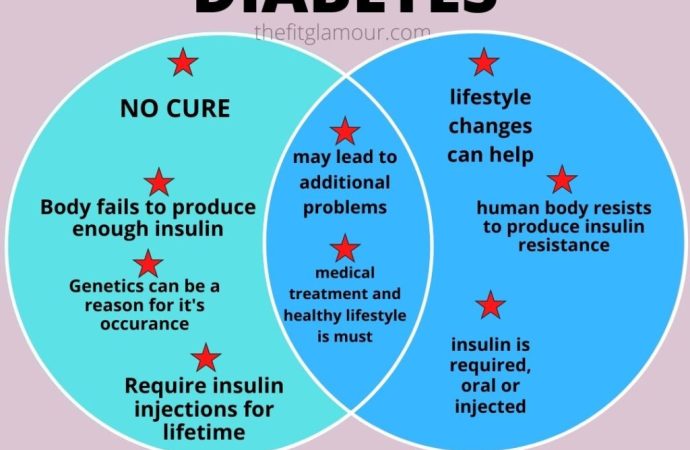 Unmasking Common Misdiagnoses: Type 2 Diabetes and Its Look-Alikes