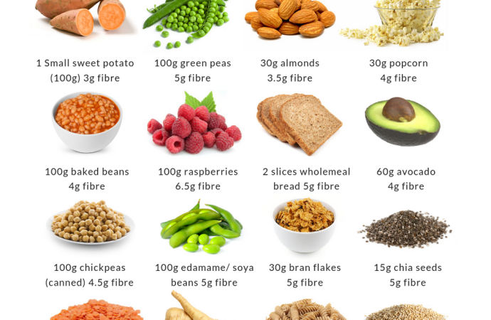 A Nutrient-Packed Feast of Fiber from Fruits to Nuts