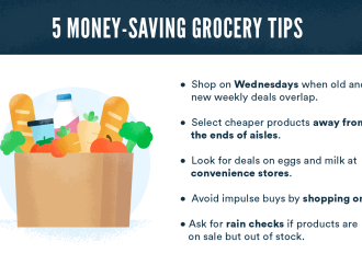 Expiration Dates and Quality: Why These 10 Walmart Food Items May Disappoint