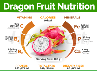 Heart-Healthy Delight: Dragon Fruit’s Role in Cardiovascular Wellness