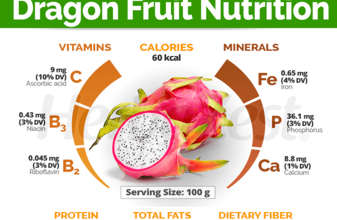 Heart-Healthy Delight: Dragon Fruit’s Role in Cardiovascular Wellness