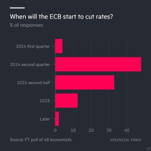 ECB rate cut