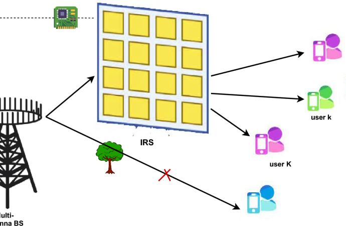 Empowering Sustainability: IoT Integration in SWIPT-NOMA for Enhanced Energy Efficiency