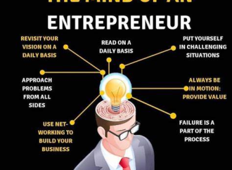 Unleashing Entrepreneurial 30 Trailblazing Business Ideas