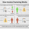 A Guide to Smart Money Moves with Invoice Factoring