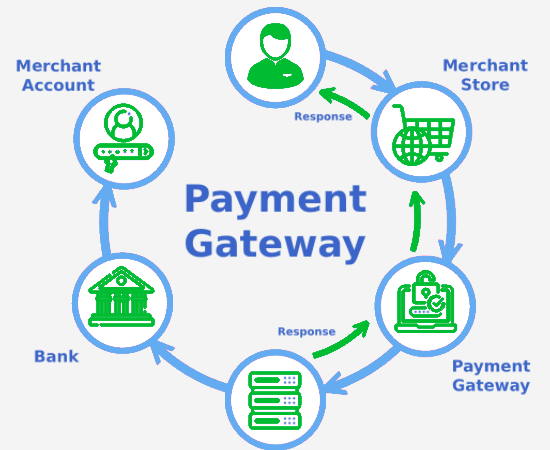 Your Business with our Merchant Cash Advance Calculator