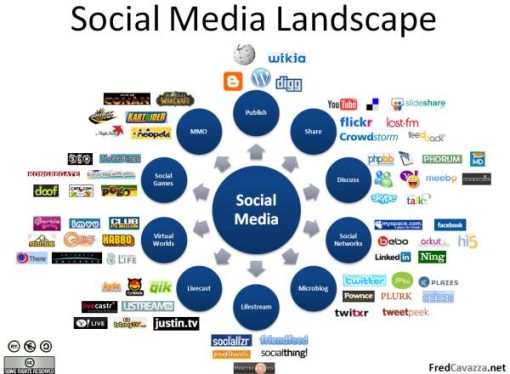 The Evolution of Social Media: Redefining Global Connectivity and Social Dynamics