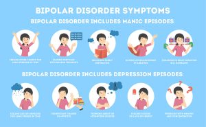 Bipolar Disorder