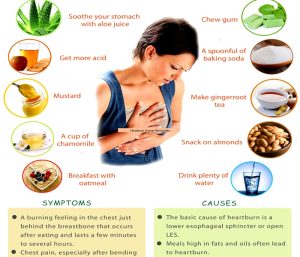  Heartburn Causes