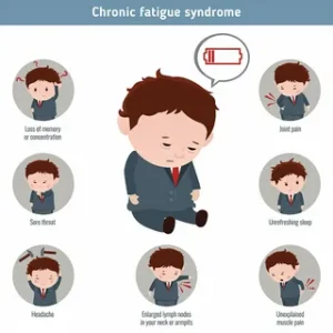 Chronic Fatigue Syndrome