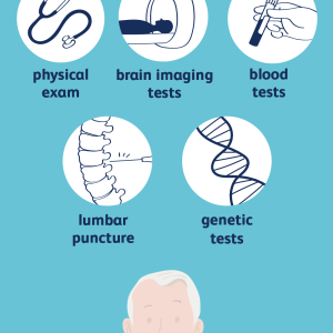 Rett Syndrome