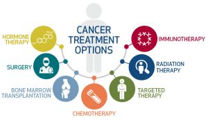 Types of Radiation Therapy