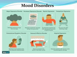 Mood Disorders