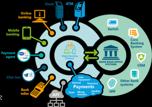 US bank regulation