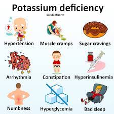 Hypokalemia and Its Effects