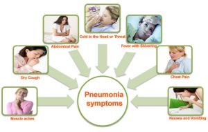 Walking Pneumonia