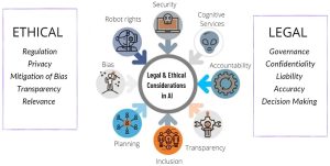 Ethical Considerations and Responsible AI Usage