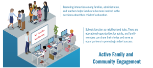 Parent and Community Engagement: Partners in Education: