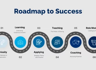 Peak Auto Auction Mastery: Roadmap to Success