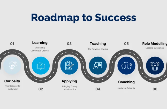 Peak Auto Auction Mastery: Roadmap to Success