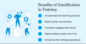 The Benefits of Gamification Software for Employee Engagement 2024