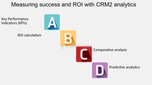 Measuring Success and ROI 