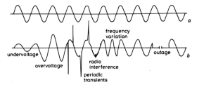 Understanding Voltage Variations 