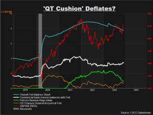 Market reactions to QT