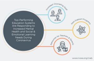 Addressing Concerns: Insights from National Surveys