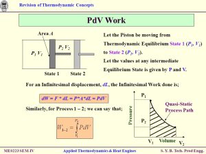 Entropy Through Our Study of Thermodynamics