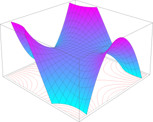 Quantum Gravity and Field Theory