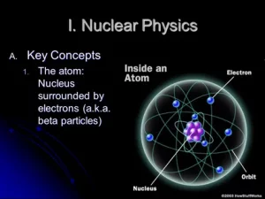 Understanding Nuclear Forces