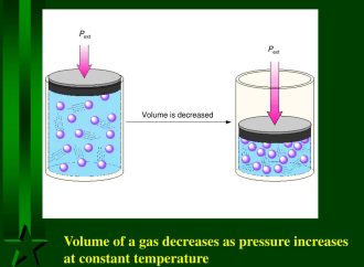 Entropy Through Our Study of Thermodynamics