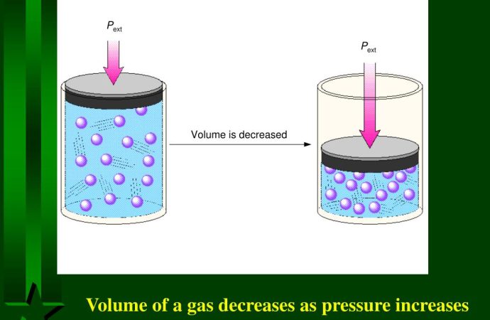 Entropy Through Our Study of Thermodynamics