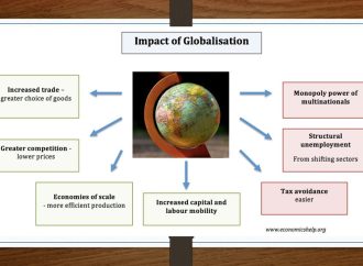 The Impact of Globalization on Local Economies